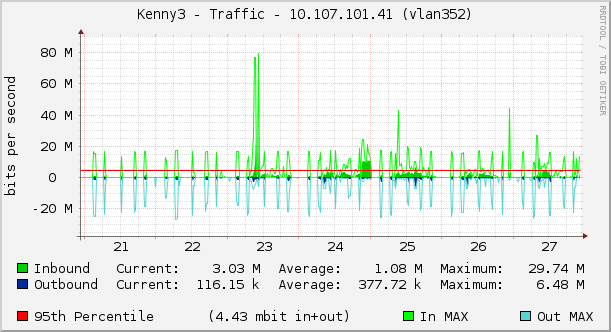 Kenny3 - Traffic - 10.107.101.41 (vlan352)