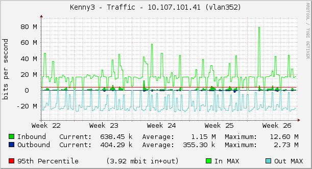 Kenny3 - Traffic - 10.107.101.41 (vlan352)