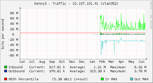 Kenny3 - Traffic - 10.107.101.41 (vlan352)