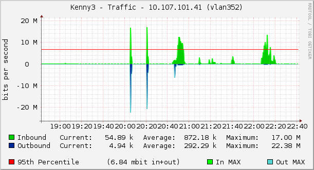 Kenny3 - Traffic - 10.107.101.41 (vlan352)