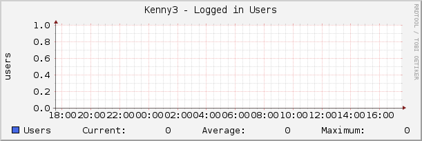 Kenny3 - Logged in Users