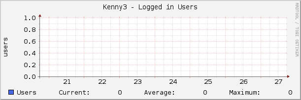 Kenny3 - Logged in Users