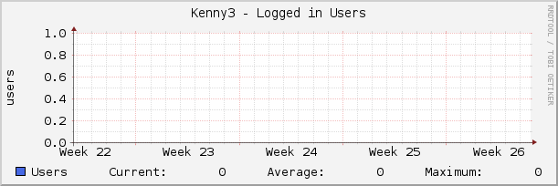 Kenny3 - Logged in Users