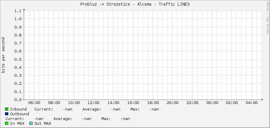 Probluz -> Strezetice - Alcoma - Traffic LINE3