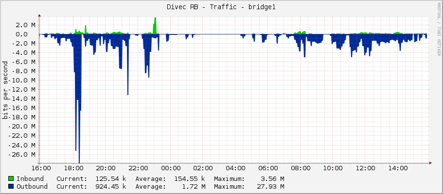 Divec RB - Traffic - bridge1