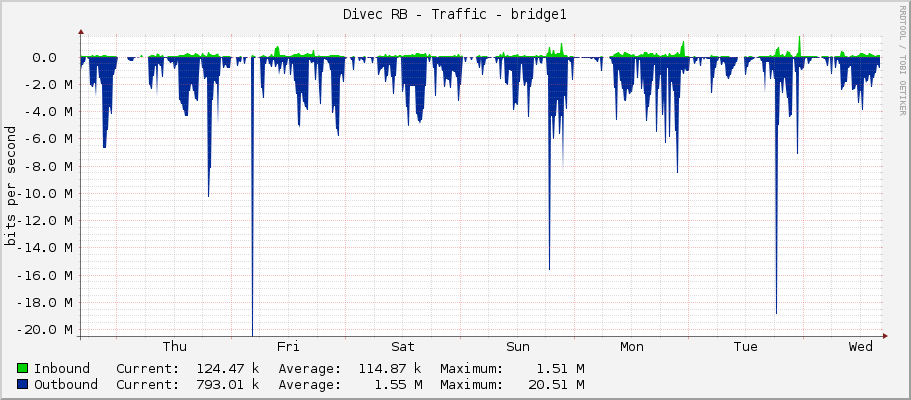 Divec RB - Traffic - bridge1