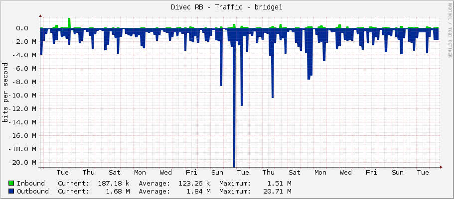 Divec RB - Traffic - bridge1