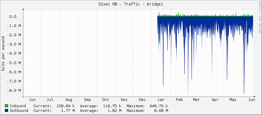 Divec RB - Traffic - bridge1