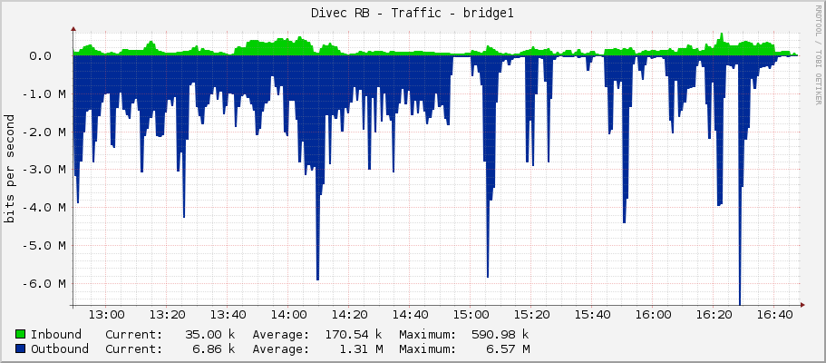 Divec RB - Traffic - bridge1