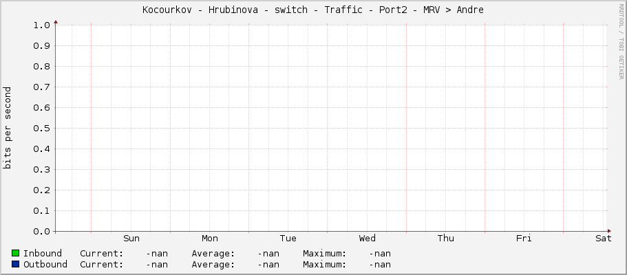 |host_description| - Traffic - Port2 - MRV –> Andre