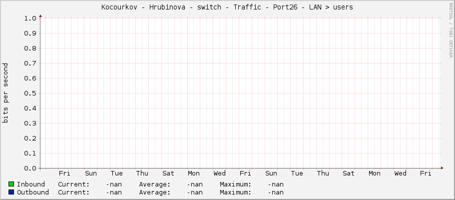 |host_description| - Traffic - Port26 - LAN –> users