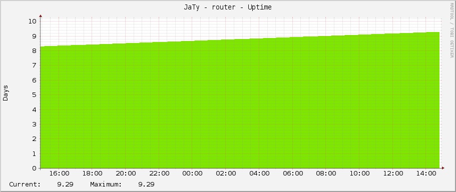 JaTy - router - Uptime