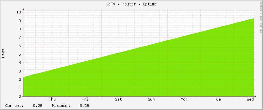 JaTy - router - Uptime