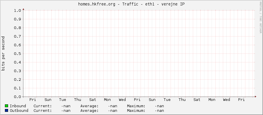 homes.hkfree.org - Traffic - eth1 - verejne IP