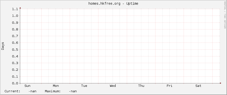 homes.hkfree.org - Uptime