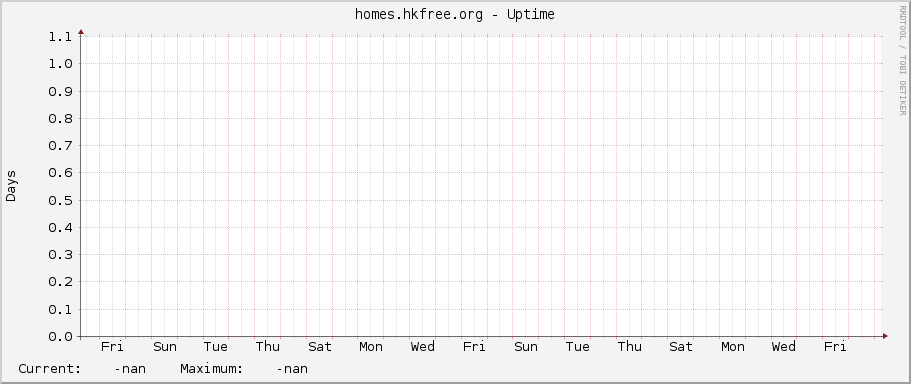 homes.hkfree.org - Uptime