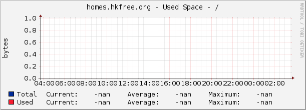 homes.hkfree.org - Used Space - /