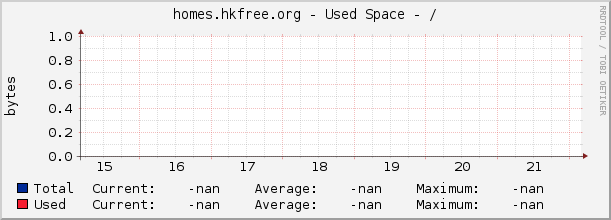 homes.hkfree.org - Used Space - /