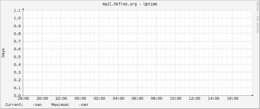 mail.hkfree.org - Uptime