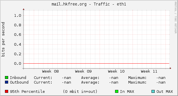 mail.hkfree.org - Traffic - eth1