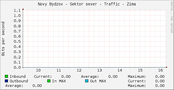 Novy Bydzov - Sektor sever - Traffic - Zima