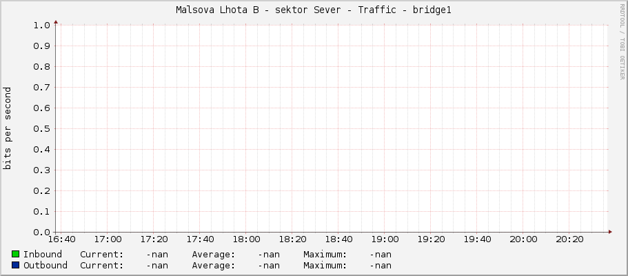 Malsova Lhota B - sektor Sever - Traffic - bridge1