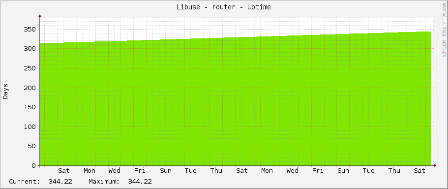 Libuse - router - Uptime