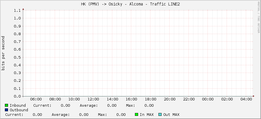 HK (PMV) -> Osicky - Alcoma - Traffic LINE2