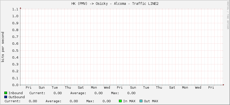 HK (PMV) -> Osicky - Alcoma - Traffic LINE2