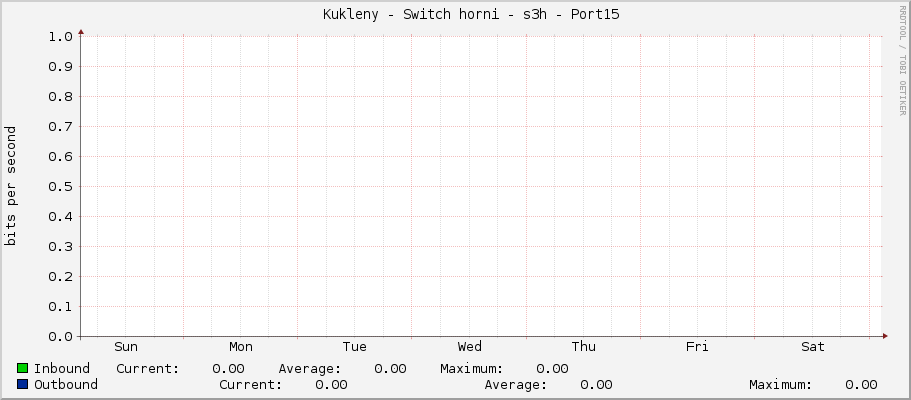     Kukleny - Switch horni - s3h - Port15