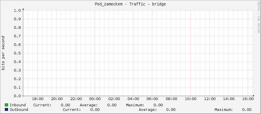 Pod_zameckem - Traffic - bridge