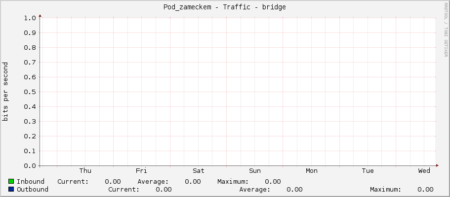 Pod_zameckem - Traffic - bridge