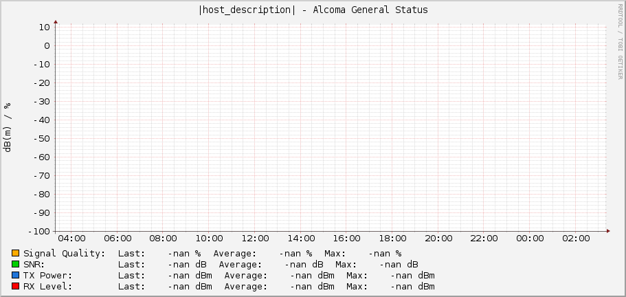 |host_description| - Alcoma General Status