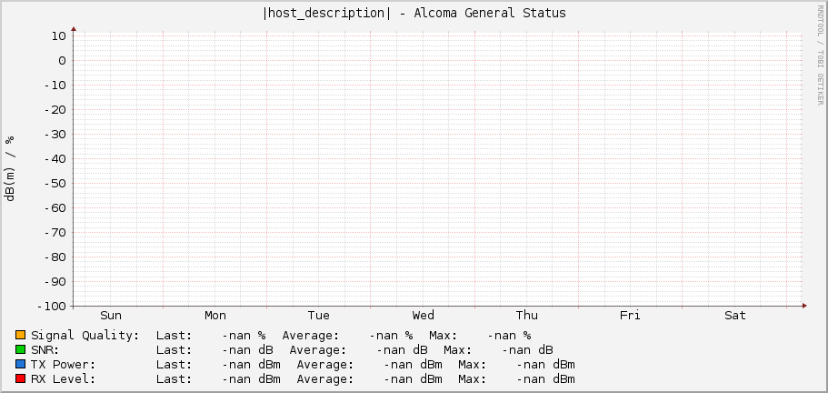 |host_description| - Alcoma General Status