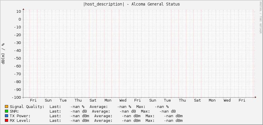 |host_description| - Alcoma General Status