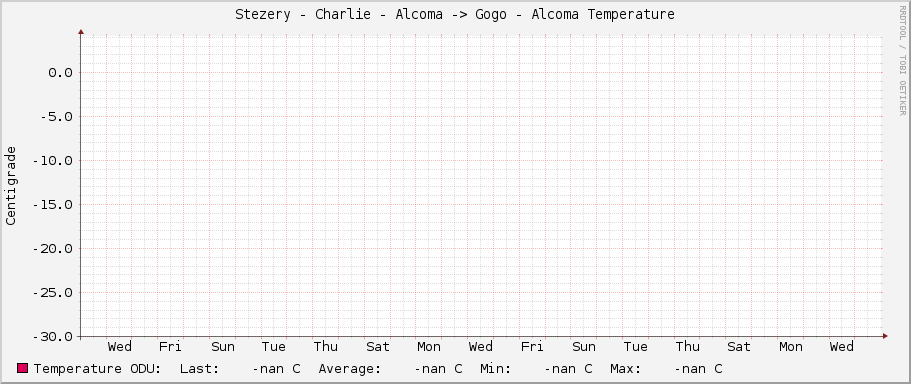 |host_description| - Alcoma Temperature