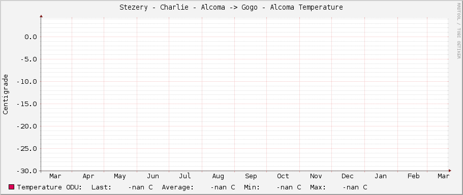 |host_description| - Alcoma Temperature