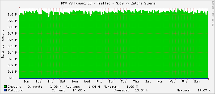  PMV_VS_Huawei_L3 - Traffic - Gb19 -> Zaloha Sloane