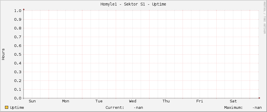 Homyle1 - Sektor S1 - Uptime