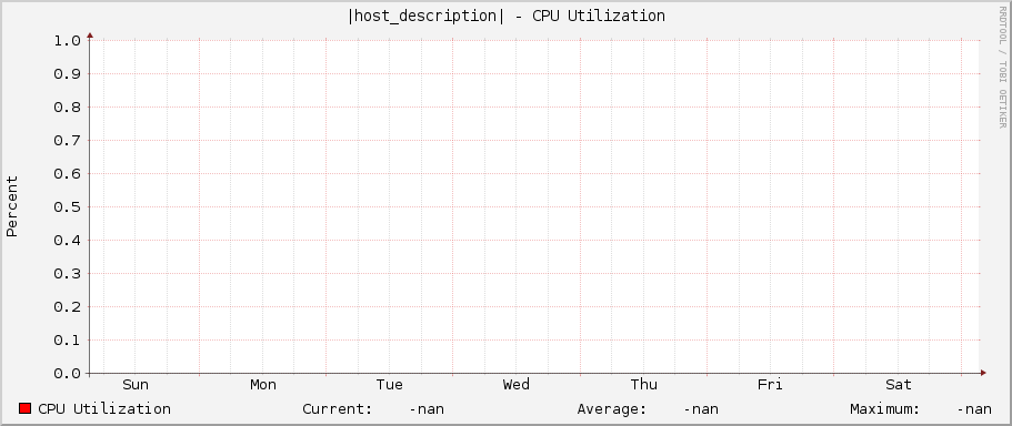 |host_description| - CPU Utilization