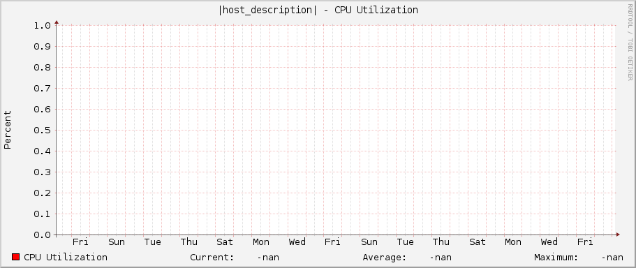 |host_description| - CPU Utilization
