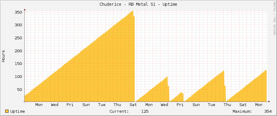 Chuderice - RB Metal S1 - Uptime