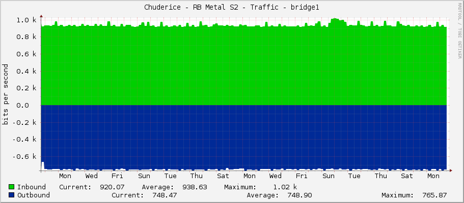 Chuderice - RB Metal S2 - Traffic - bridge1