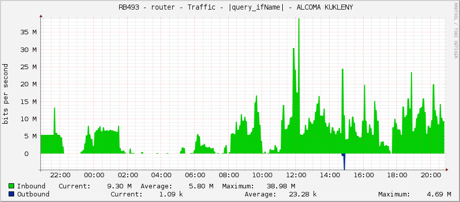     RB493 - router - Traffic - |query_ifName| - ALCOMA KUKLENY 