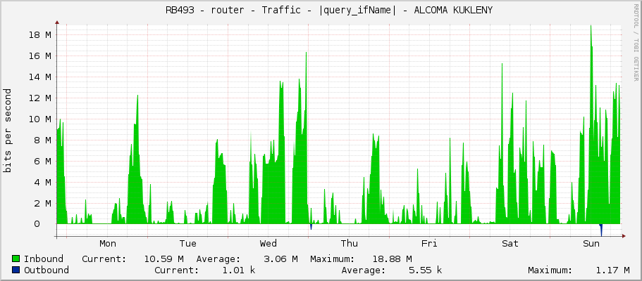     RB493 - router - Traffic - |query_ifName| - ALCOMA KUKLENY 