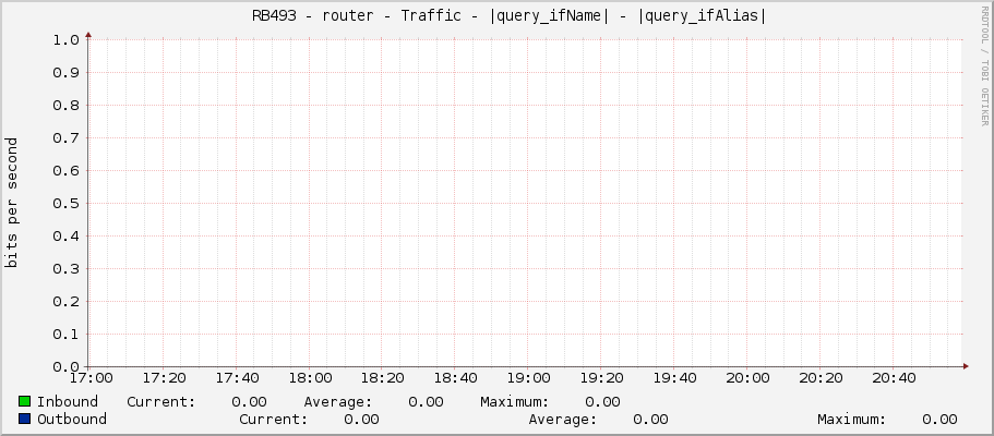     RB493 - router - Traffic - |query_ifName| - |query_ifAlias| 