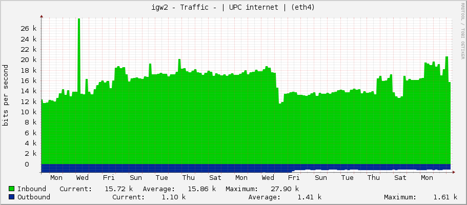 igw2 - Traffic - | UPC internet | (eth4)