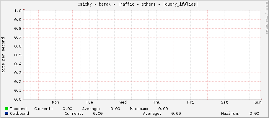     Osicky - barak - Traffic - ether1 - |query_ifAlias| 