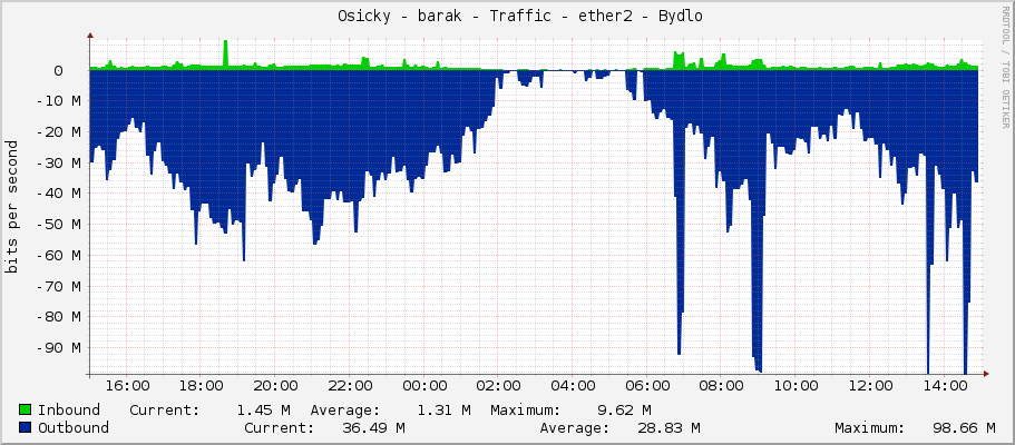     Osicky - barak - Traffic - ether2-osicky - prpoj switch RB1100 pro Osicky 