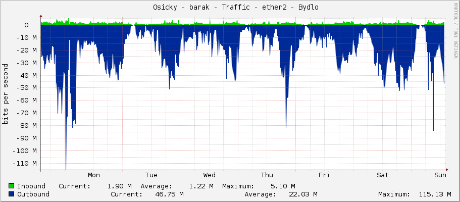     Osicky - barak - Traffic - ether2-osicky - prpoj switch RB1100 pro Osicky 